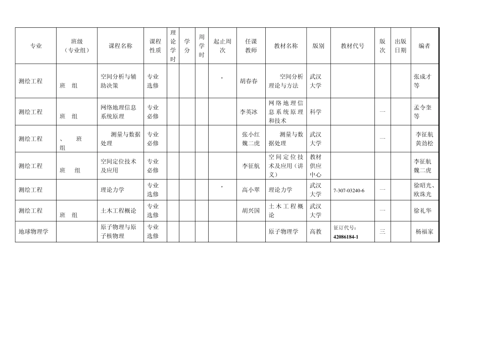 考研分析,武汉大学测绘学院本科专业课程教材情况表_第3页
