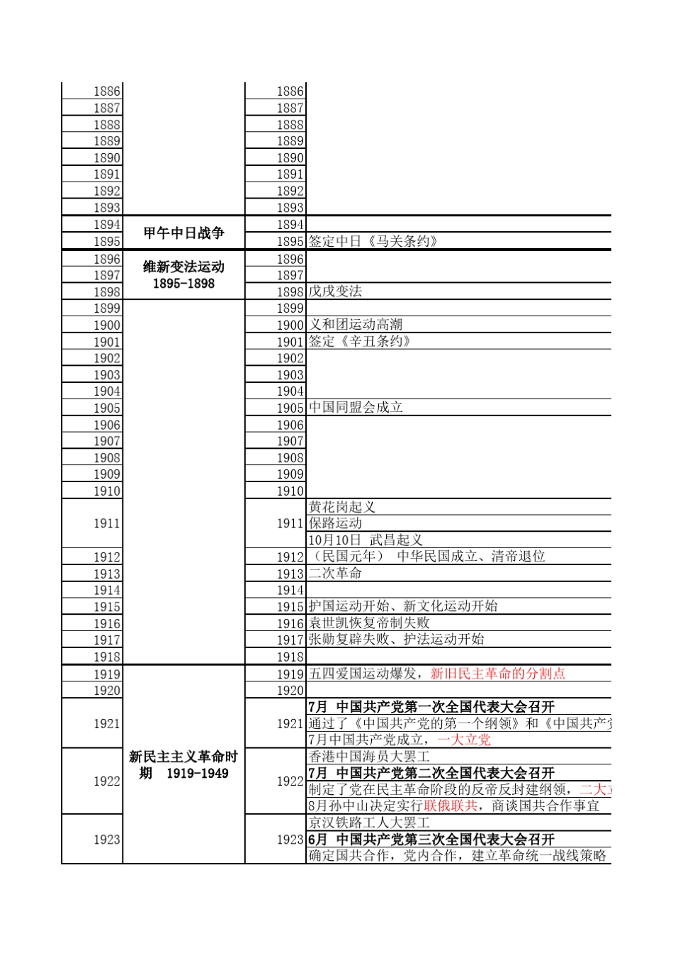 考研史纲时间轴_第2页