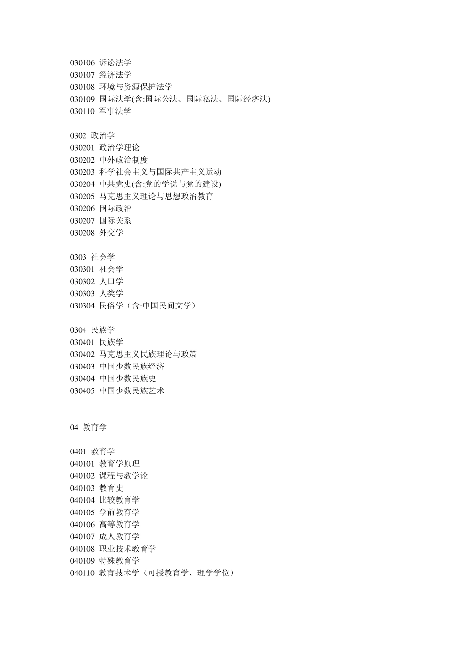 考研各种专业_第2页