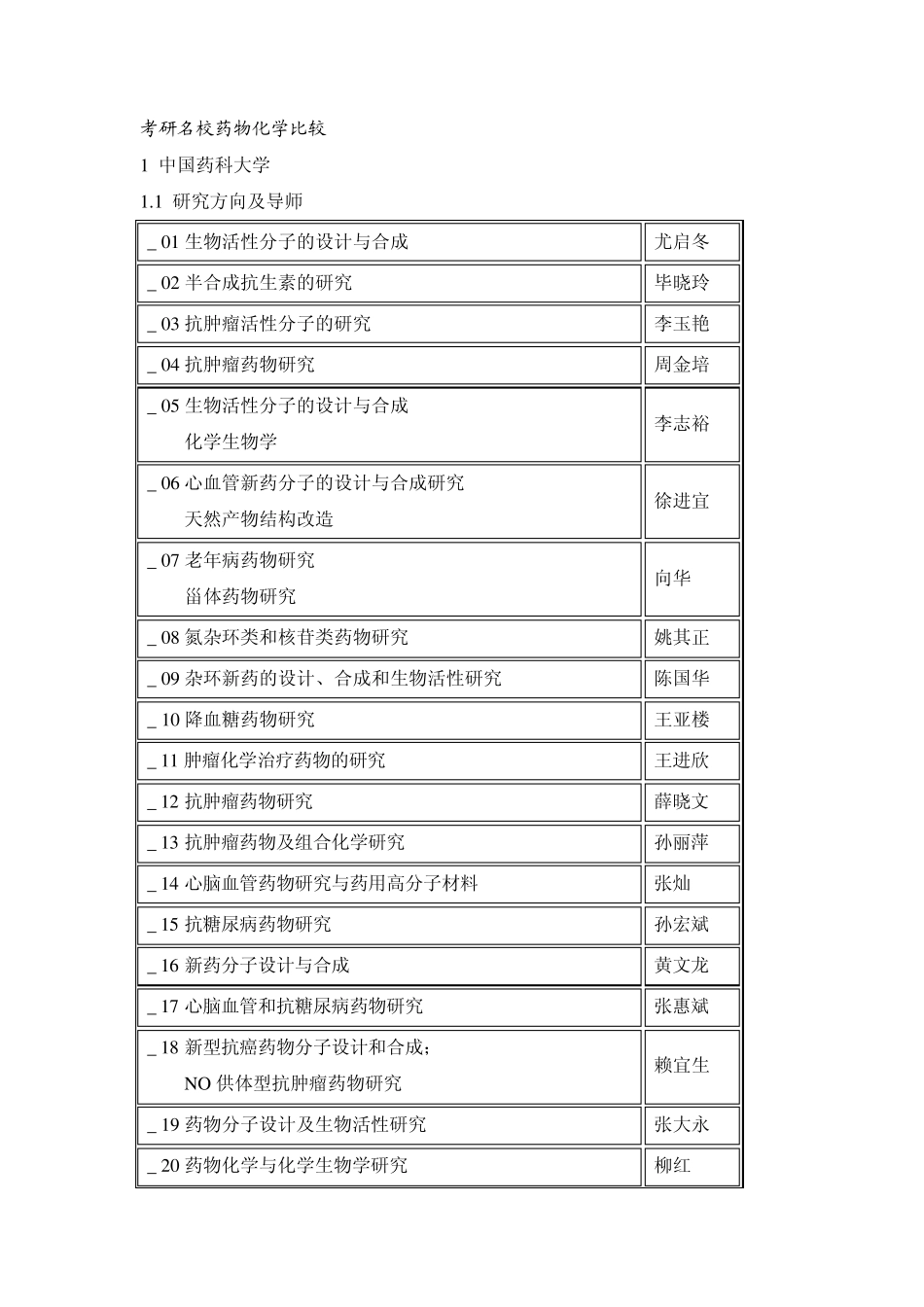 考研名校药物化学比较_第1页