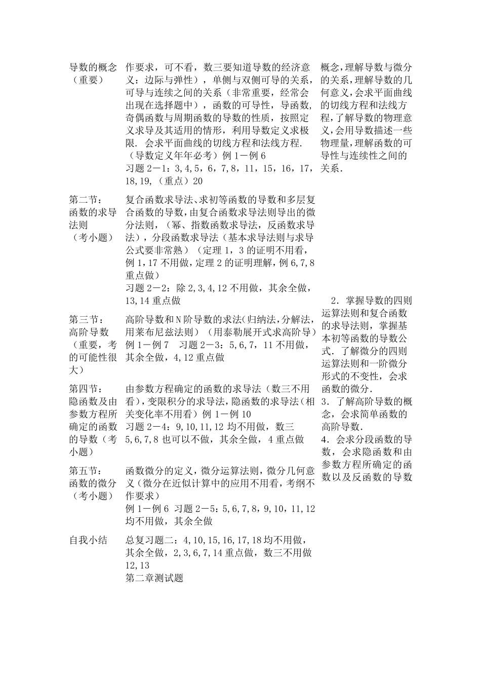 考研数学一、二、三大纲详解(教材分析)_第3页