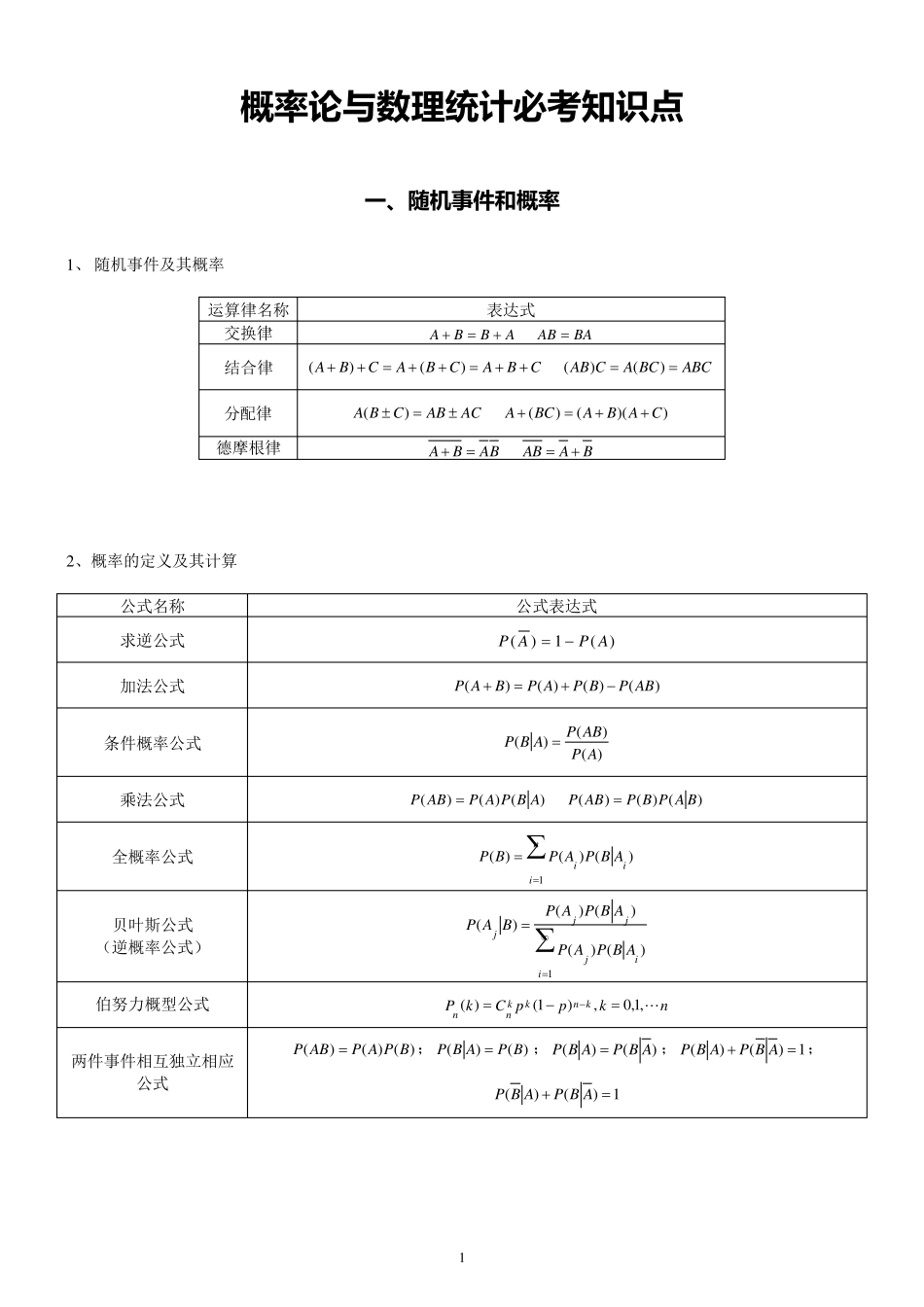 考研数学三必背知识点：概率论与数理统计_第1页