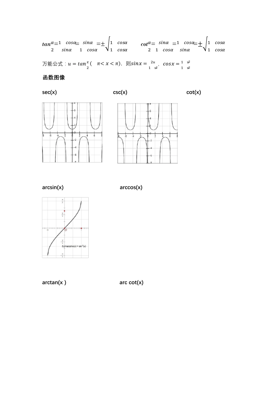 考研数学二必背公式及知识点(自己精心总结整理)_第2页