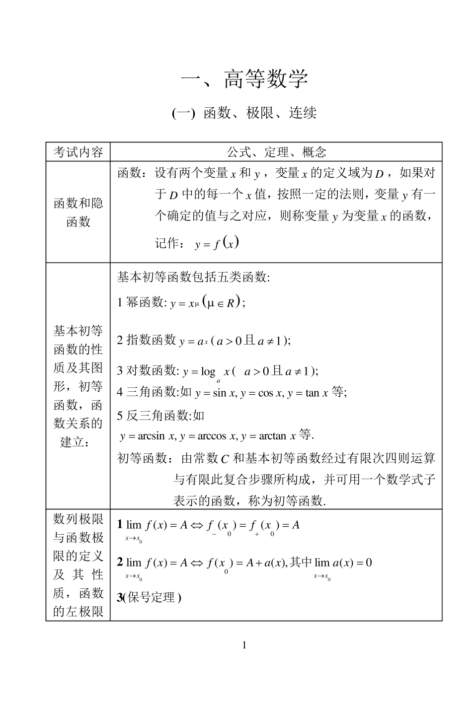 考研数学公式手册_第2页