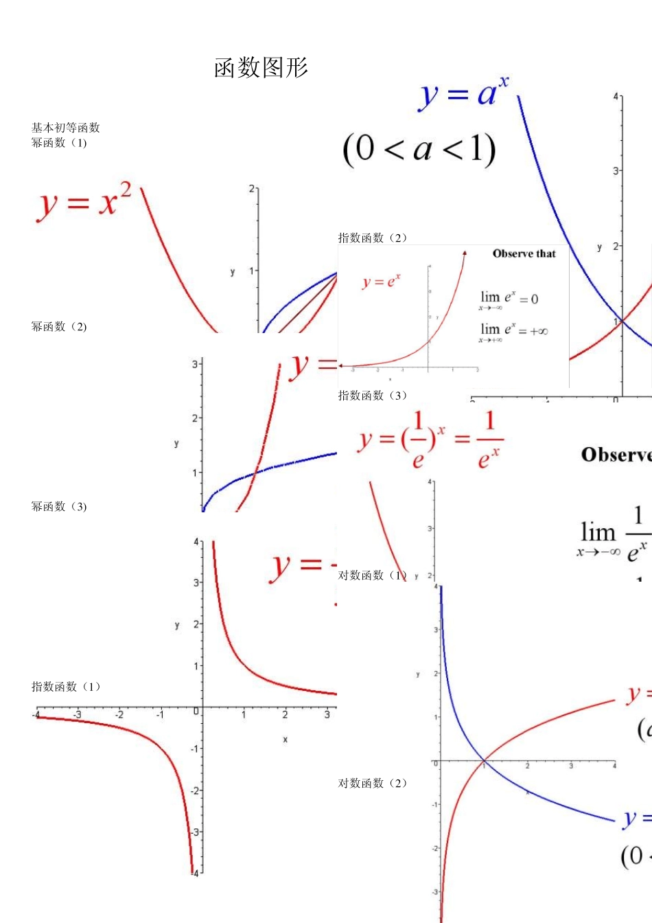 考研数学函数图像大全_第1页