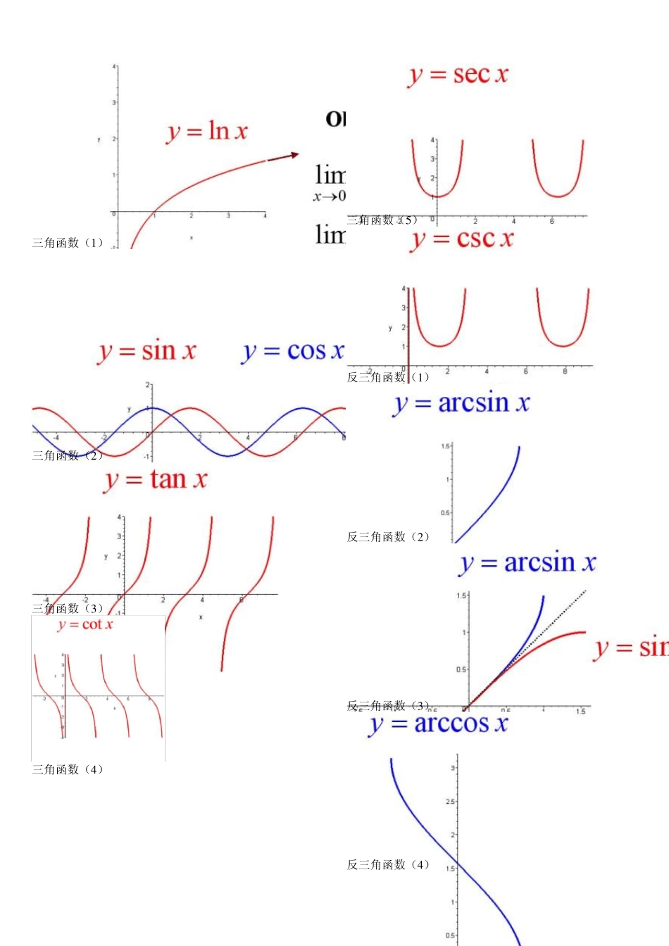 考研数学函数图像大全_第2页