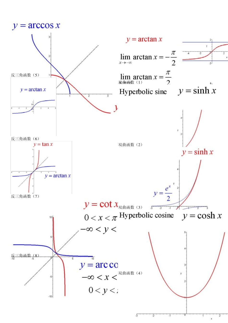 考研数学函数图像大全_第3页