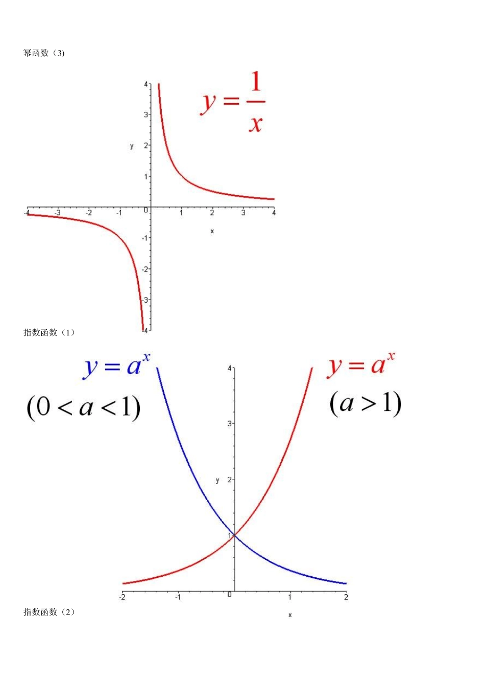 考研数学函数图像大全[完整免费DOC]_第2页