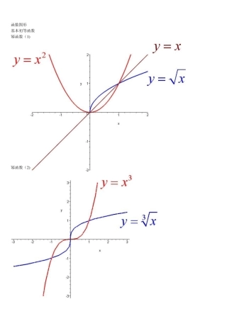 考研数学函数图像大全[完整免费DOC]