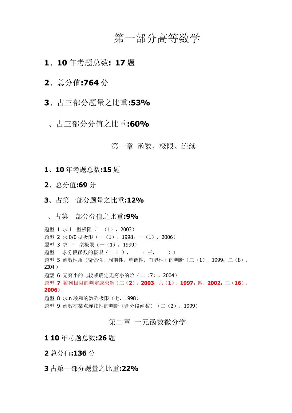 考研数学十年考点分值分布_第1页