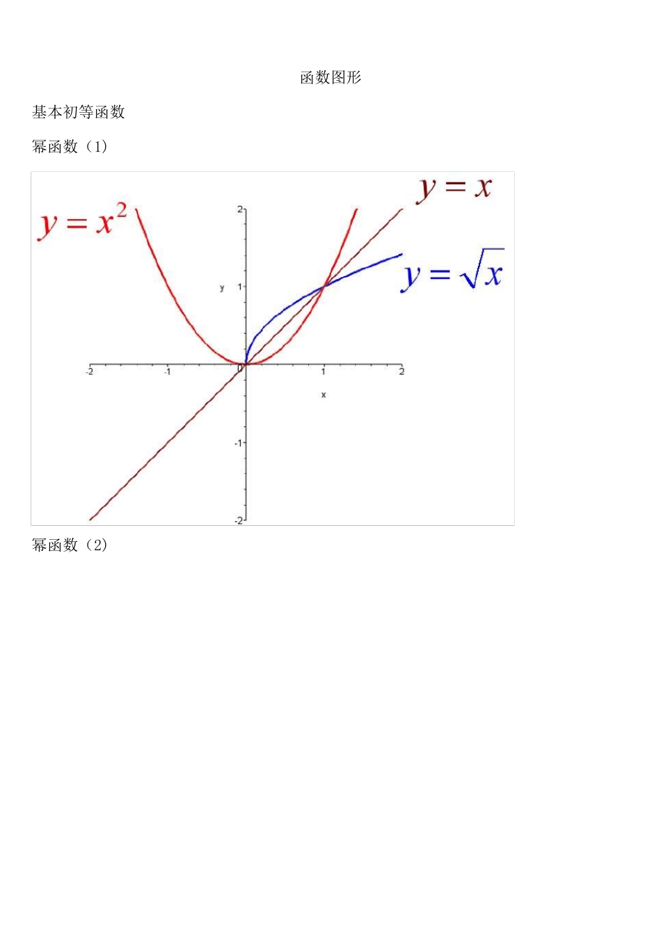 考研数学必备函数图像大全_第1页