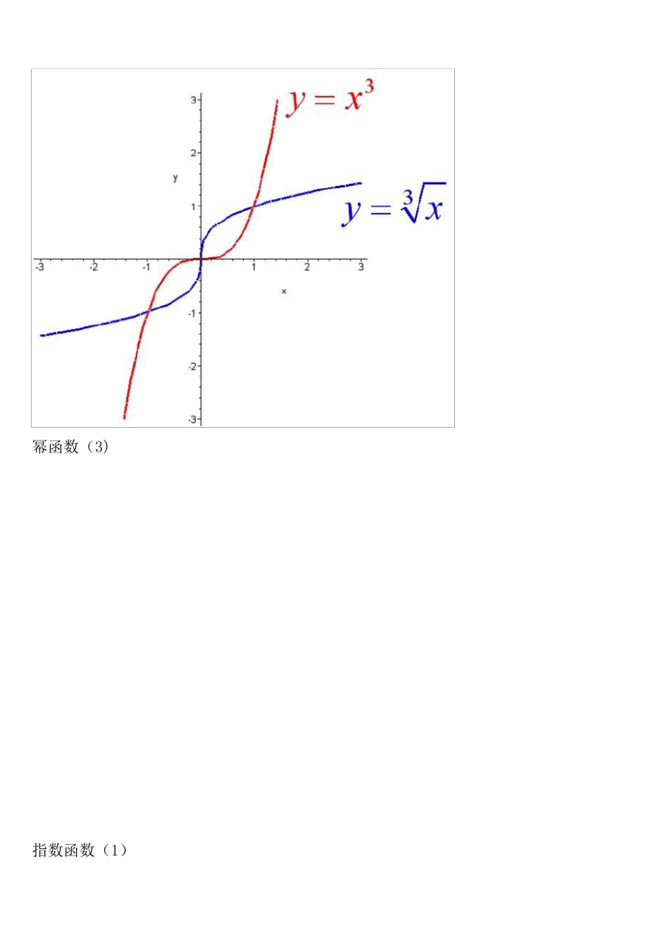 考研数学必备函数图像大全_第2页