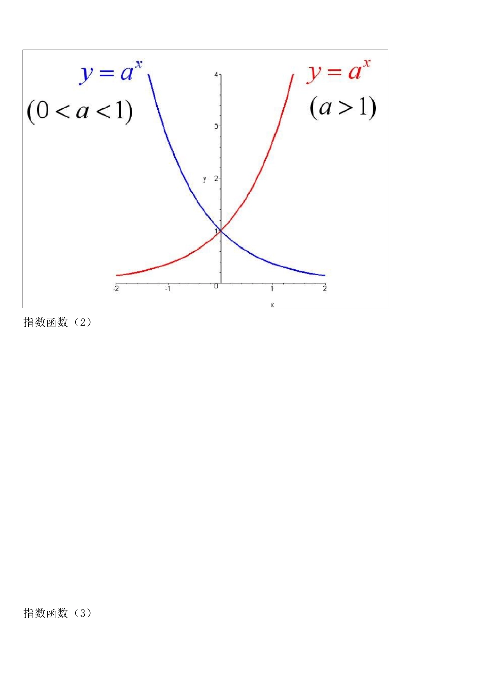 考研数学必备函数图像大全_第3页