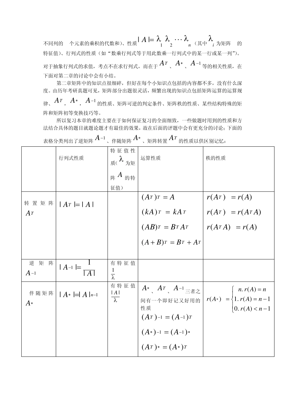 考研数学线代部分重难点总结_第2页