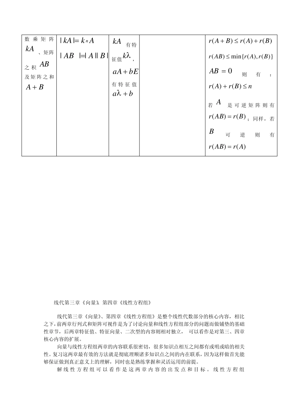 考研数学线代部分重难点总结_第3页
