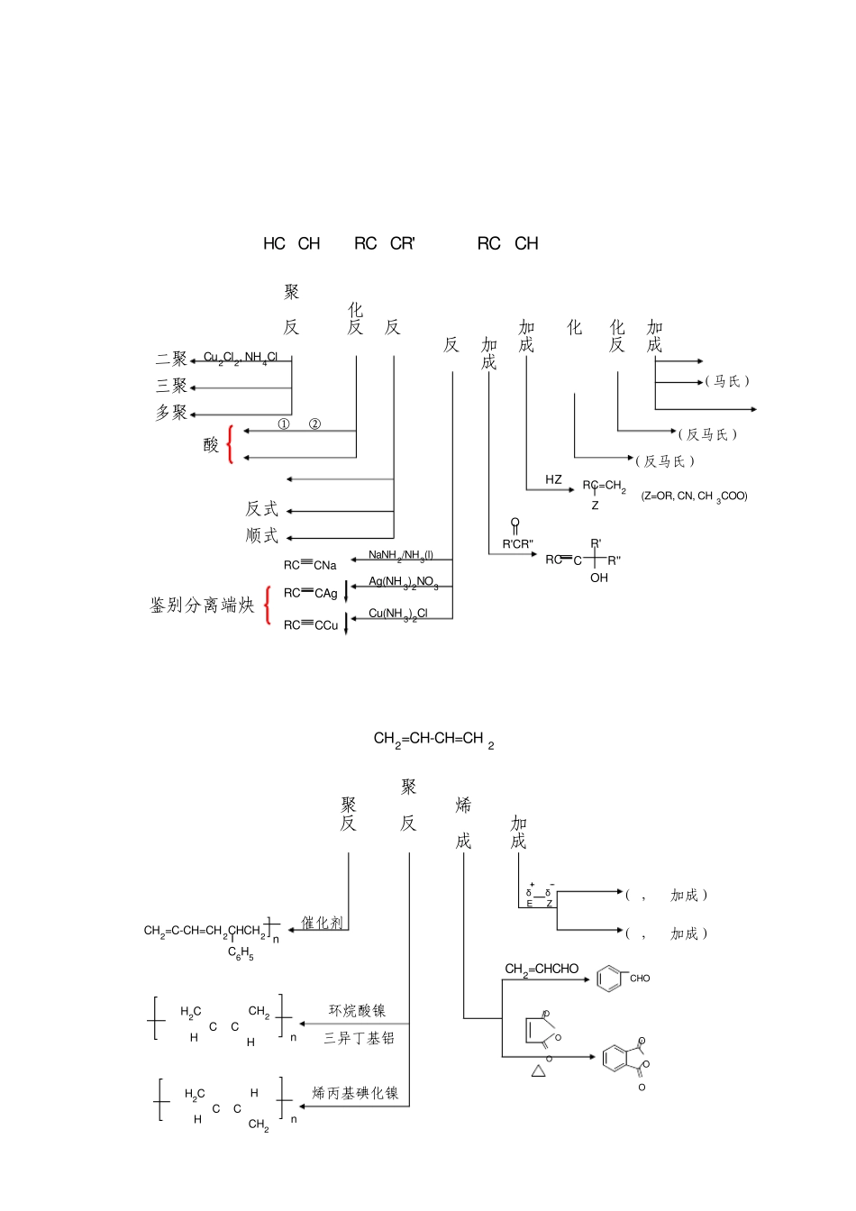 考研有机化学反应大全_第3页