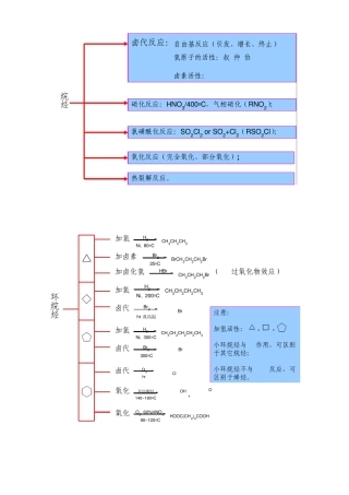 考研有机化学反应大全