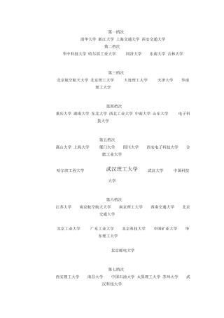 考研机械专业院校排名