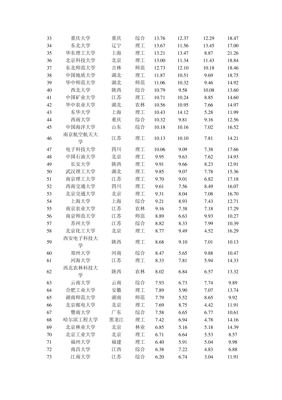 考研材料类学校选择_第2页