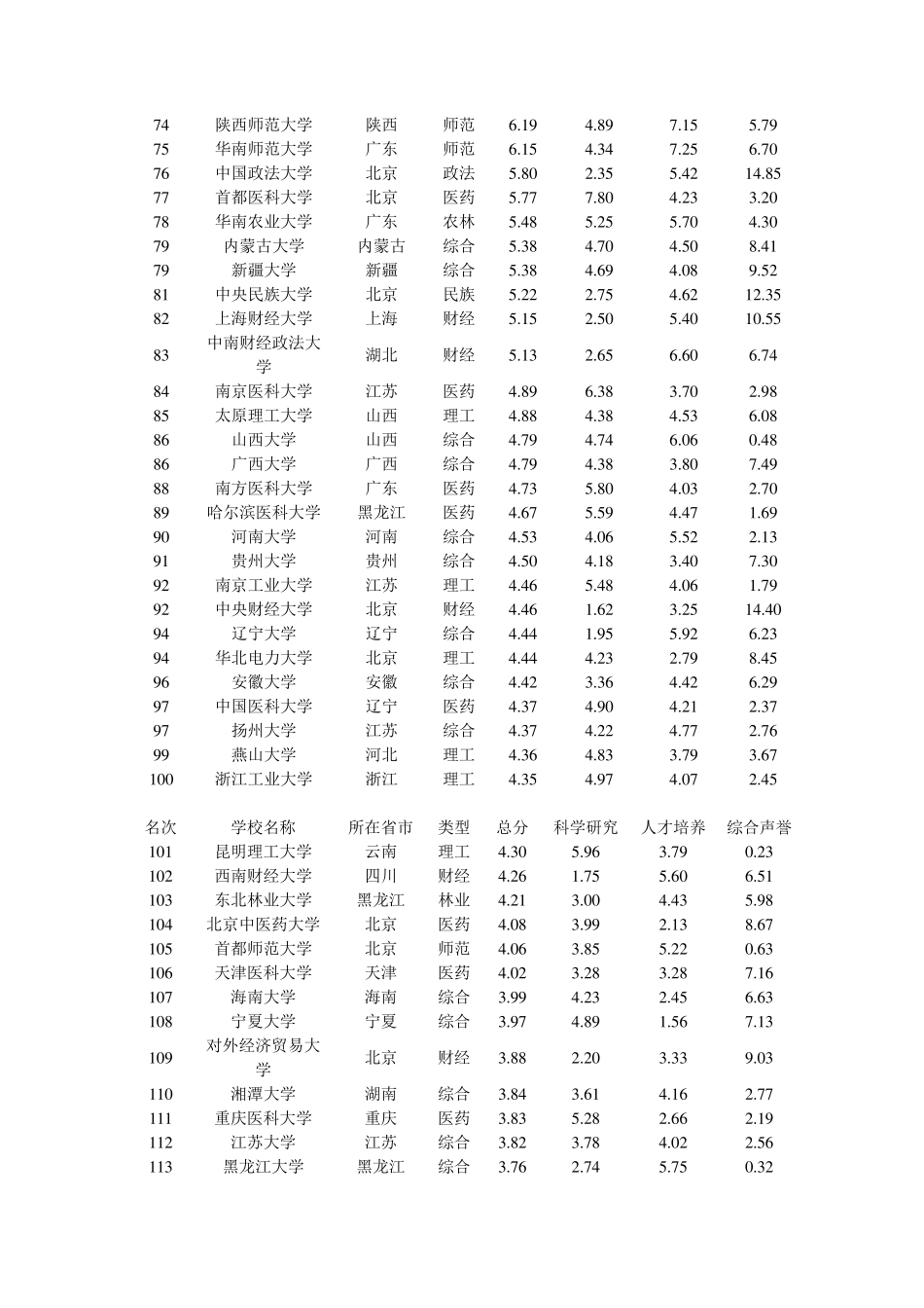 考研材料类学校选择_第3页