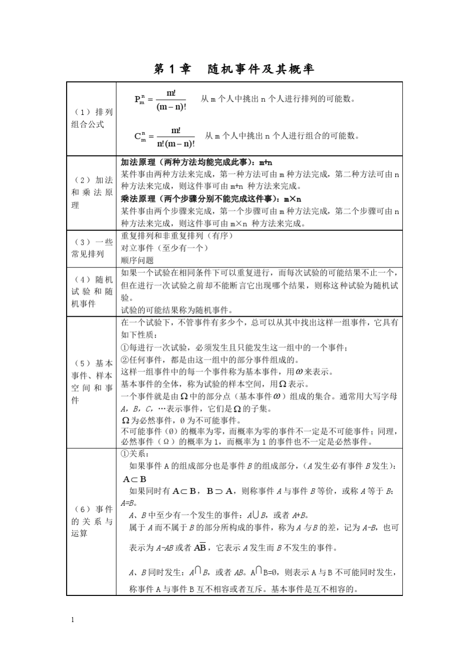 考研概率论与数理统计公式大全_第1页
