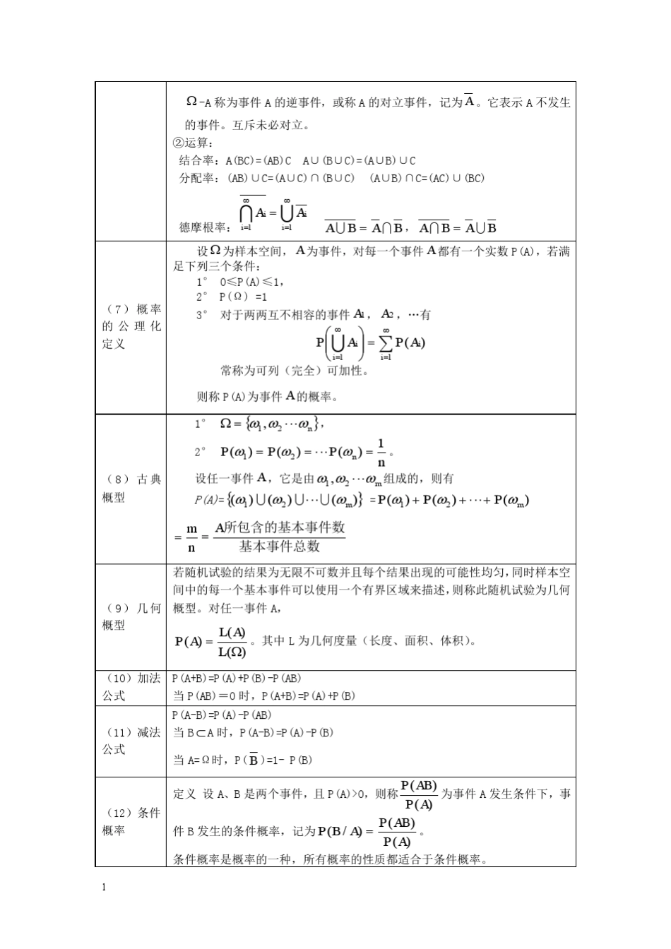 考研概率论与数理统计公式大全_第2页