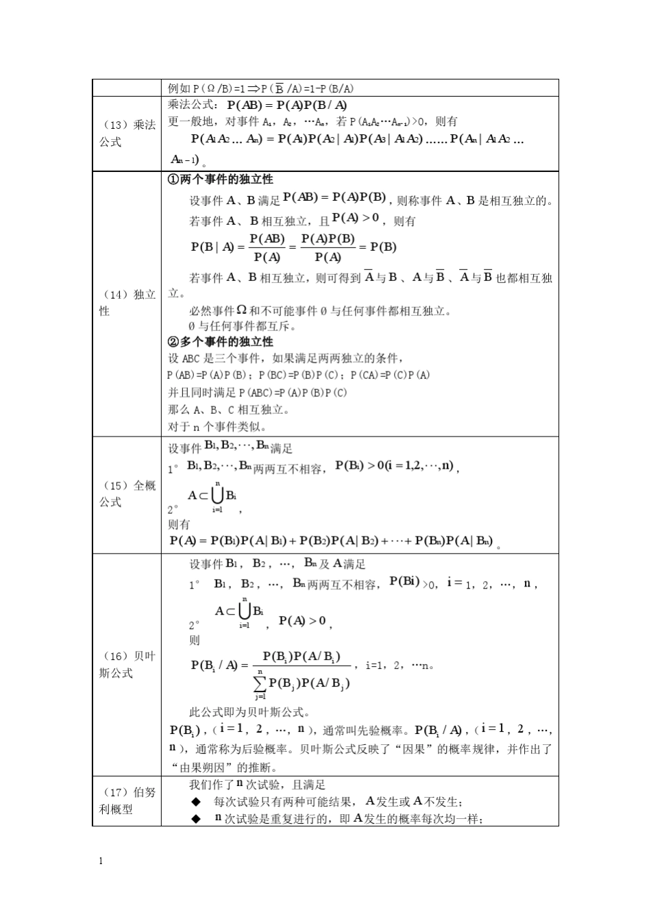 考研概率论与数理统计公式大全_第3页