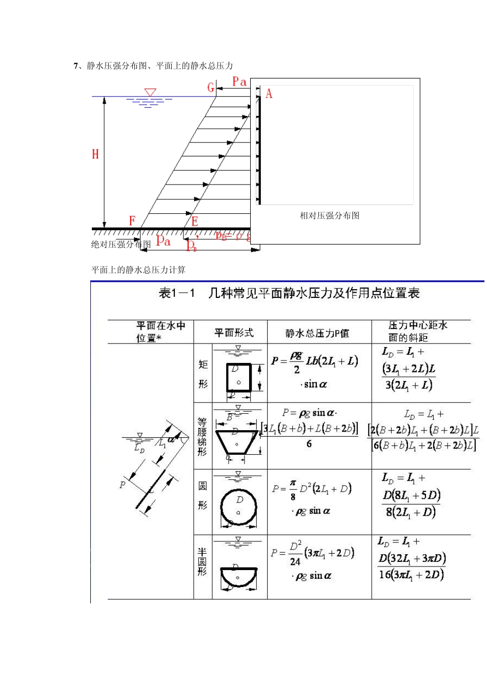 考研水力学复习要点_第3页