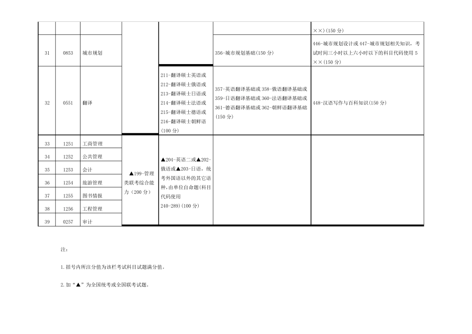 考研科目设置一览表_第3页