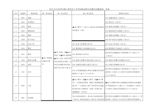 考研科目设置一览表