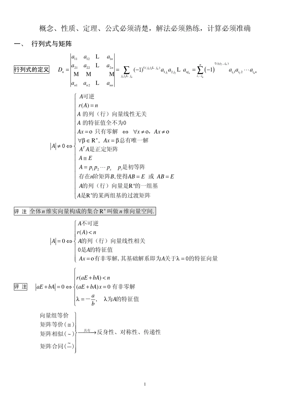 考研线性代数终极总结(看过就知道有多么精华了)_第1页