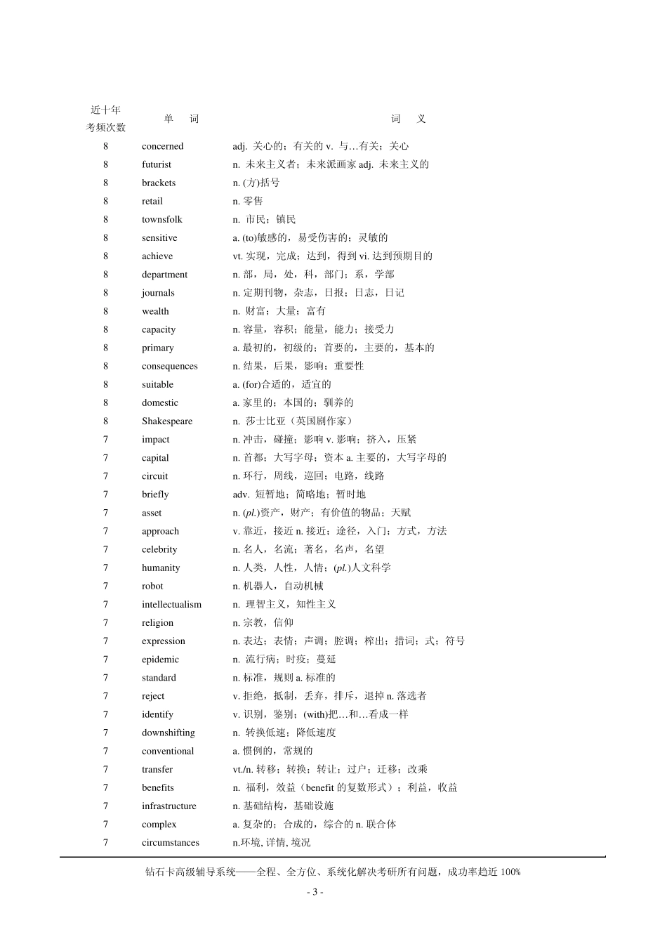 考研英语—高频词汇汇总_第3页