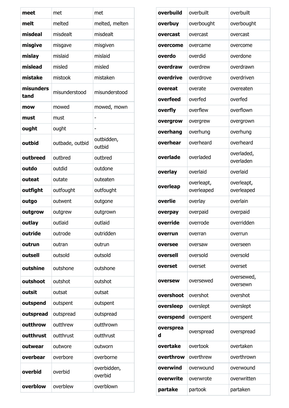 考研英语不规则动词表_第3页