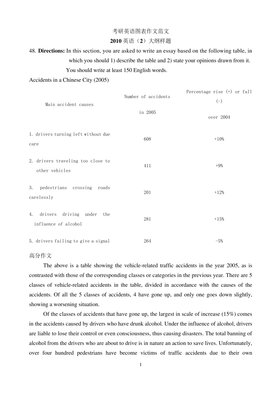 考研英语二图表作文+范文++模板_第1页