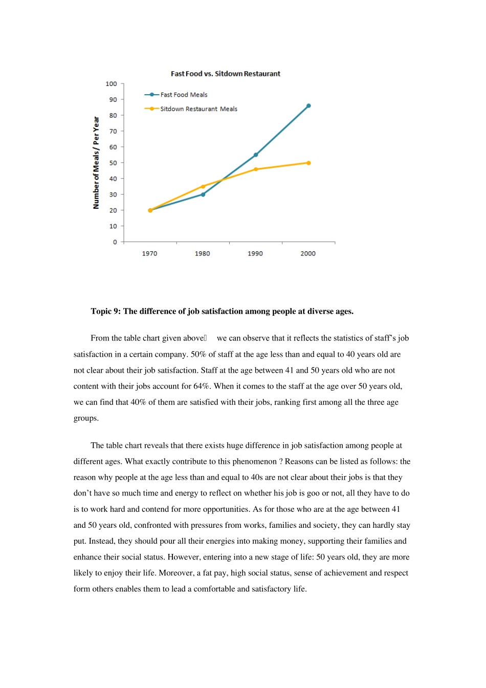 考研英语二图表作文_第1页