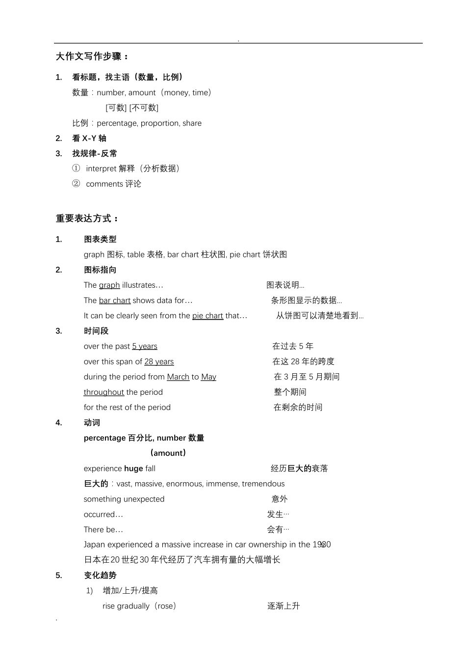 考研英语二大作文模板_第1页