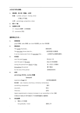 考研英语二大作文模板