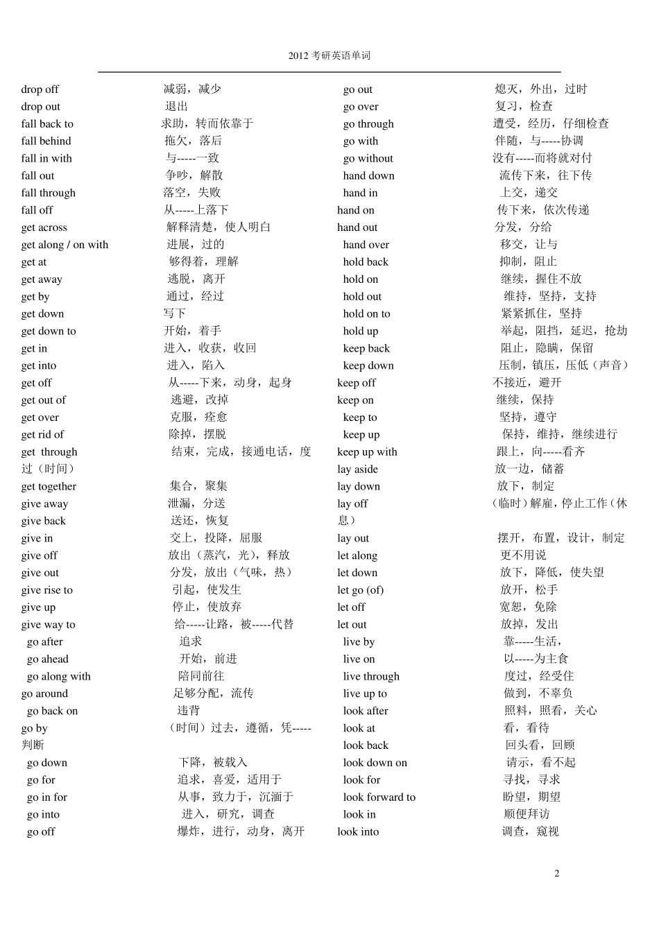 考研英语二常用短语搭配_第2页