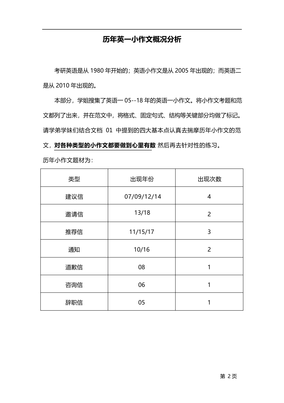 考研英语历年小作文真题(英语一)_第2页