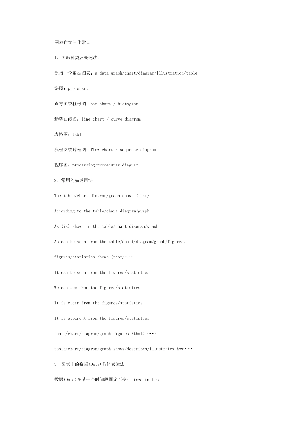 考研英语图表作文_第1页