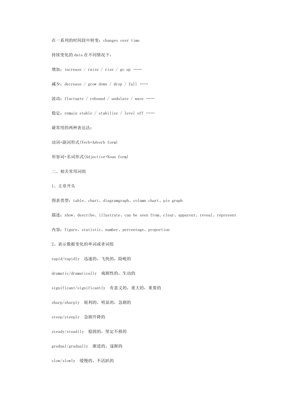 考研英语图表作文_第2页