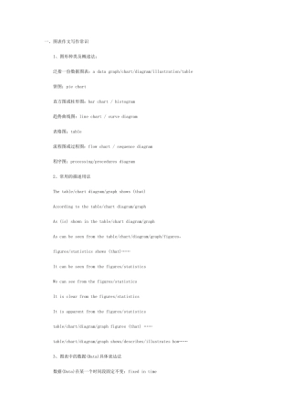 考研英语图表作文