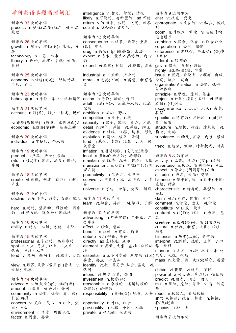 考研英语完形填空历年常考固定搭配汇总及[考研英语真题高频词汇]_第3页