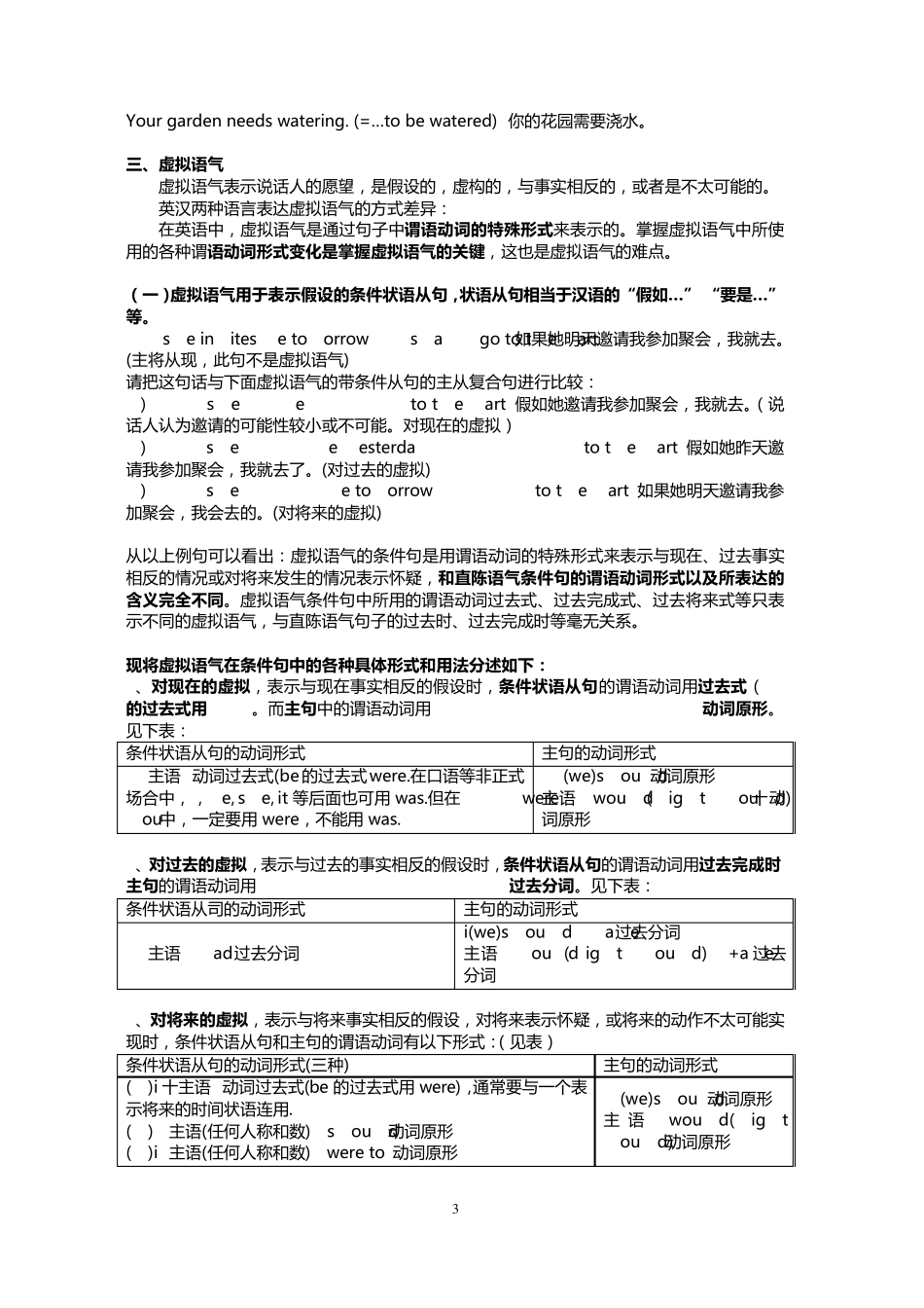 考研英语常用语法_第3页