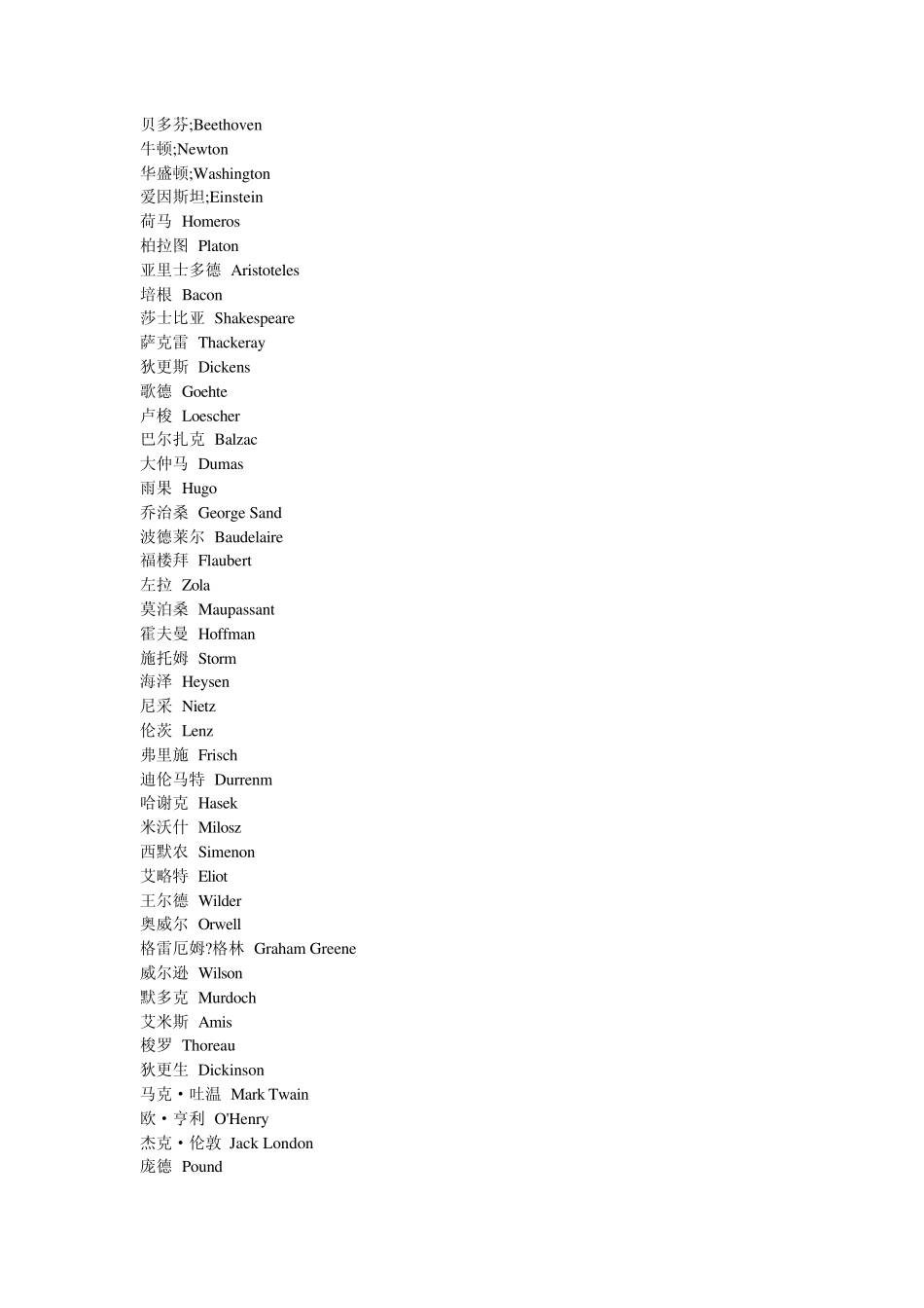 考研英语常见国外名人中英文名_第1页