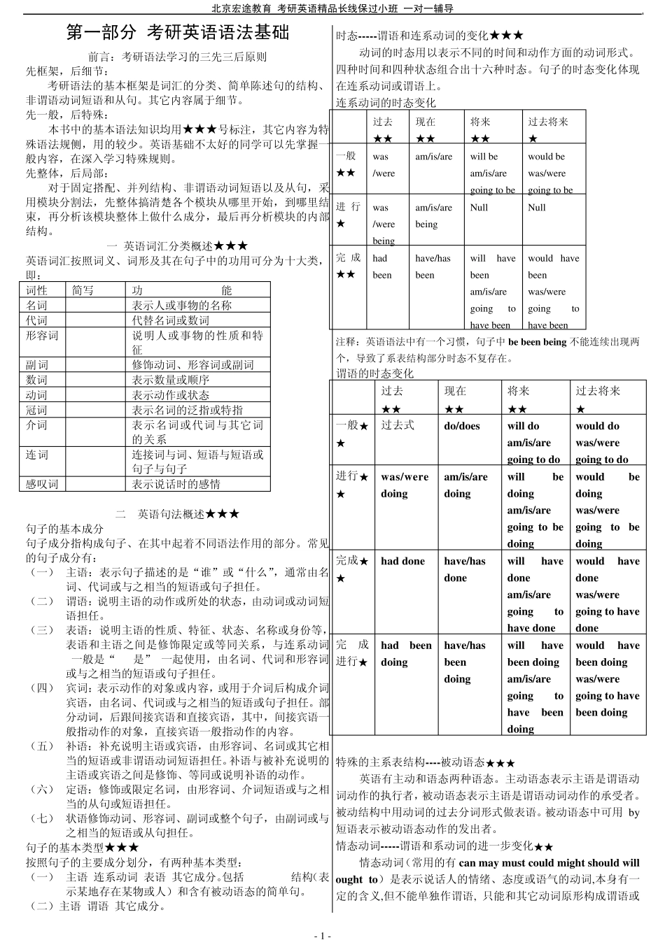 考研英语语法打印版_第1页
