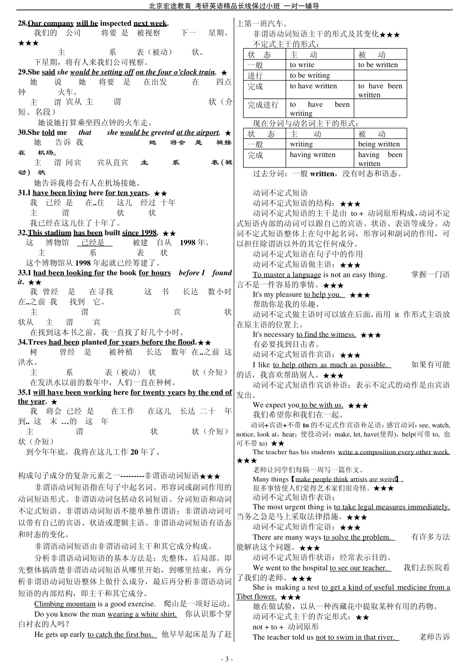 考研英语语法打印版_第3页