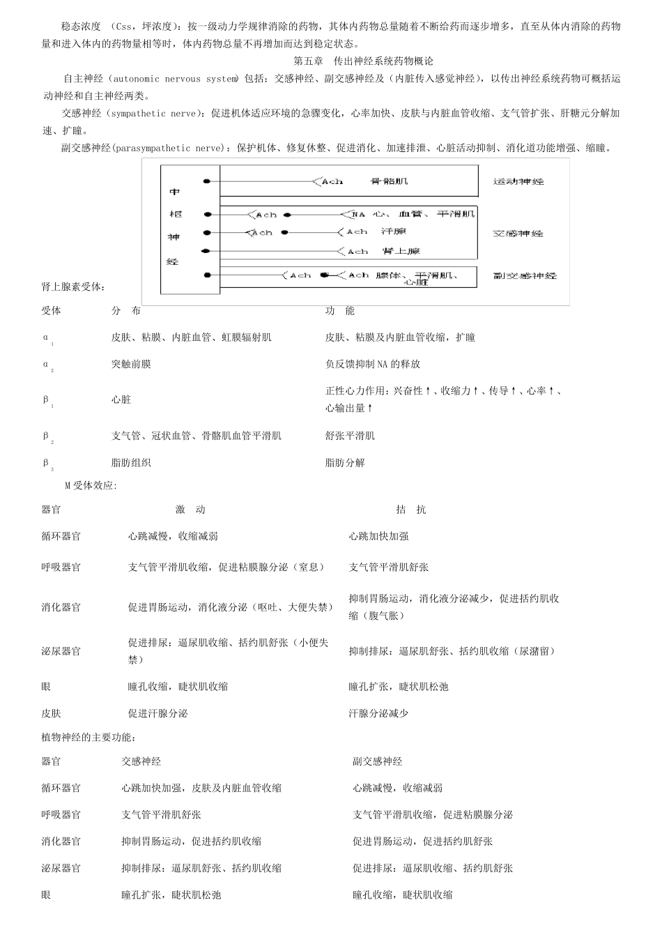 考研药理学笔记整理_第3页