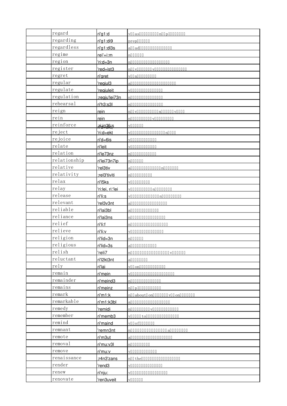 考研词汇5500_第1页