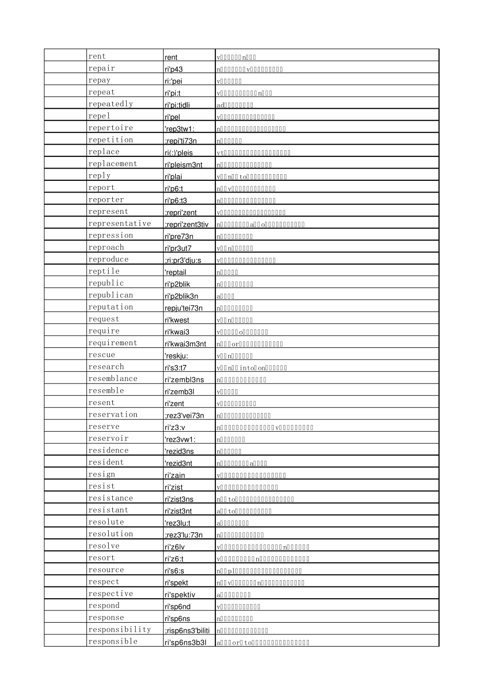考研词汇5500_第2页